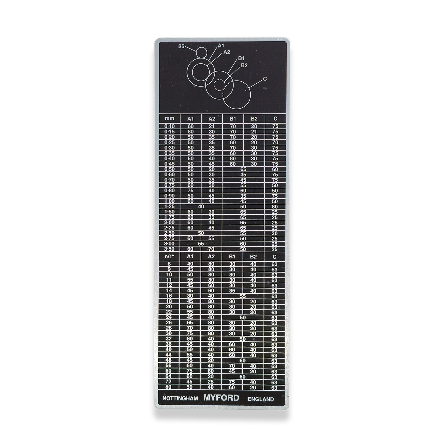 ML7 SCREWCUTTING CHART - METRIC 10428
